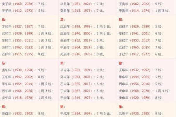 称骨算命几两以上的命好不