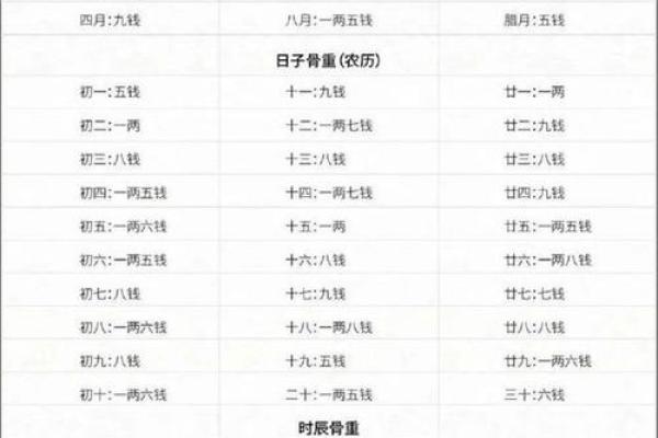 称骨算命几两以上的命好不