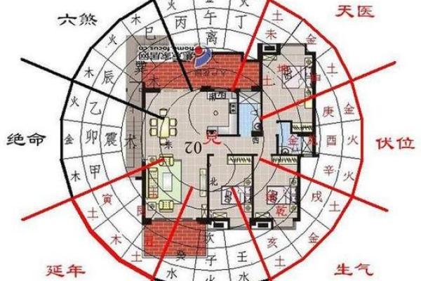 房子坐东向西南的风水
