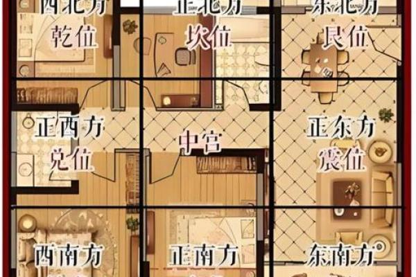 房子大门朝向风水方位图解