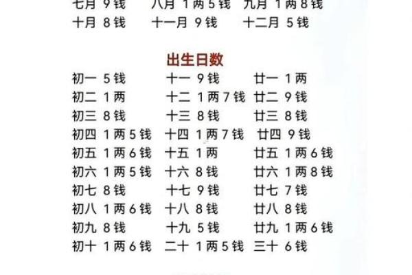 八字称骨算命准吗会产生影响吗