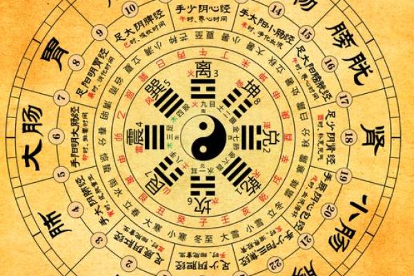 “算命”对自己伤害有多大？