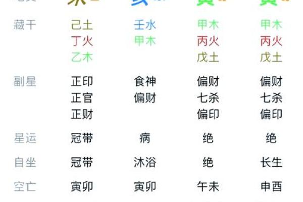 紫微斗数命属魁罡什么意思 魁罡命是什么命？