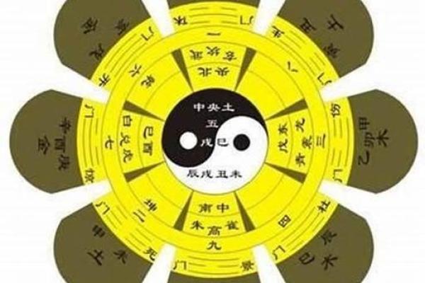 八字和风水之间有关系吗？
