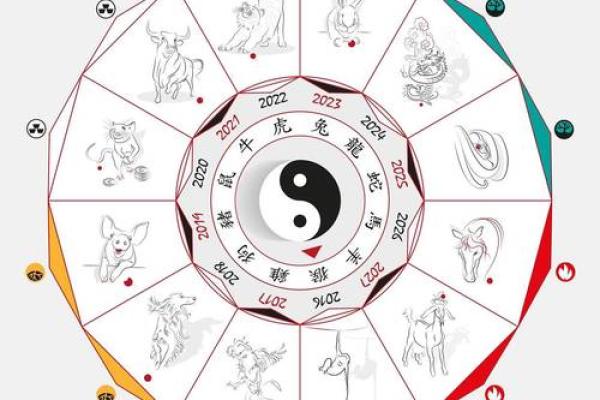 八字和风水之间有关系吗？