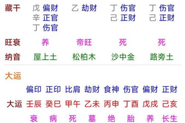 命相故事,如何通过看面相算命 命相故事,如何通过看面相算命