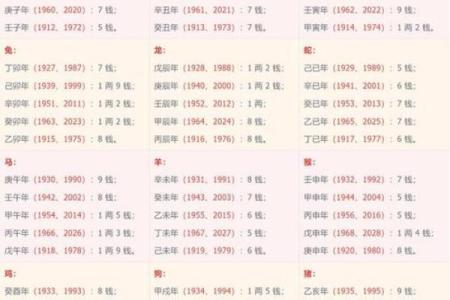 称骨算命几两以上的命好不