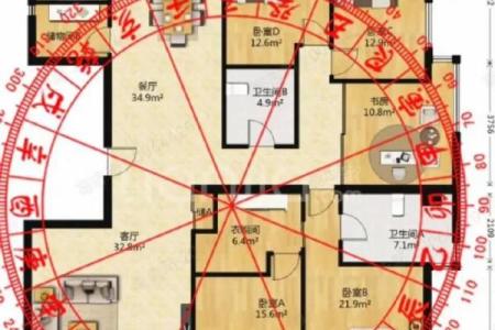 房子大门朝向风水方位图解