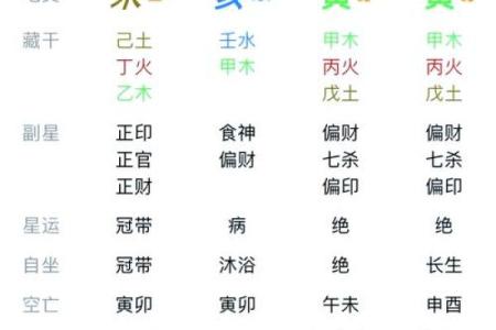 紫微斗数命属魁罡什么意思 魁罡命是什么命？