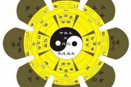 八字和风水之间有关系吗？