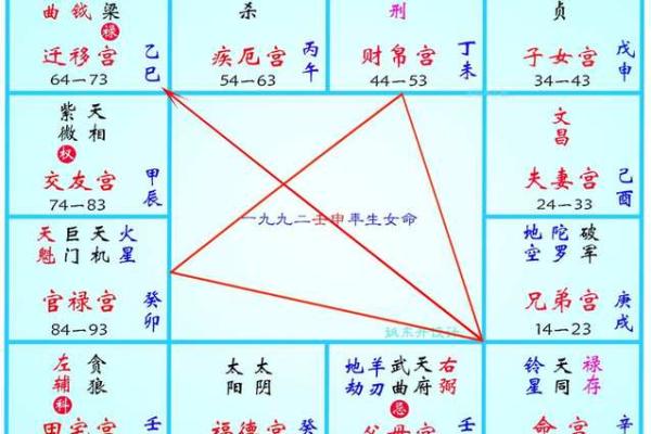 紫薇斗数看财产