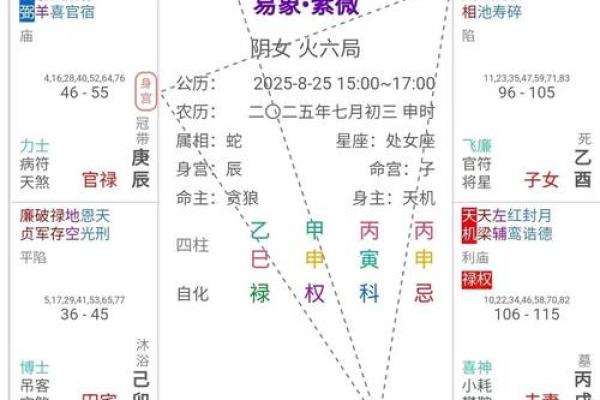 紫微斗数诸星落诸宫之:七杀星夫妻宫详解 紫微斗数诸星落诸宫之:七杀星夫妻宫详解