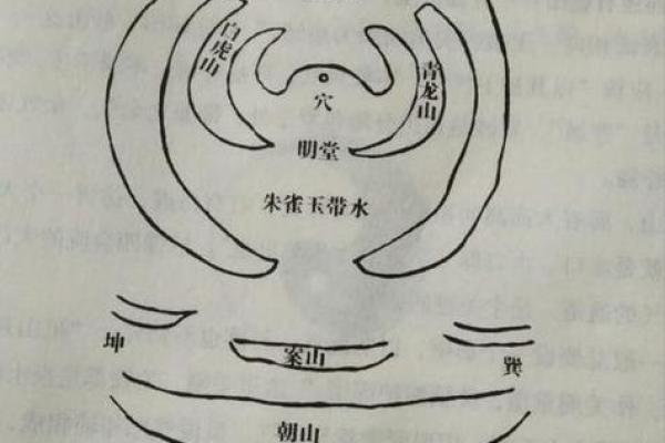 怎样的墓地有好风水
