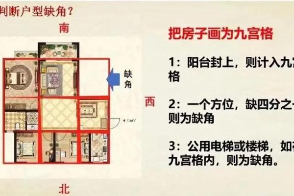 厨房相对凹凸风水