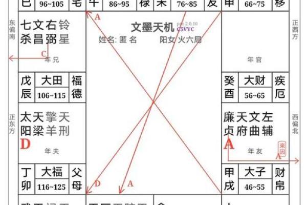 紫微斗数排盘方法,斗数出生年月日时的推算规则 紫微斗数排盘方法,斗数出生年月日时的推算规则