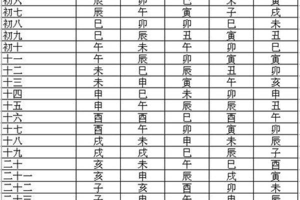 紫薇斗数紫薇入命