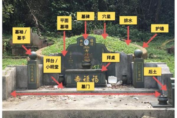 祖坟在公路旁边风水好吗