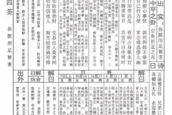 八卦灵签1一100