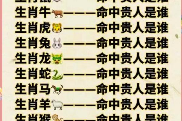 八字算命中 婚姻幸福的生肖 看看有没有你在其中