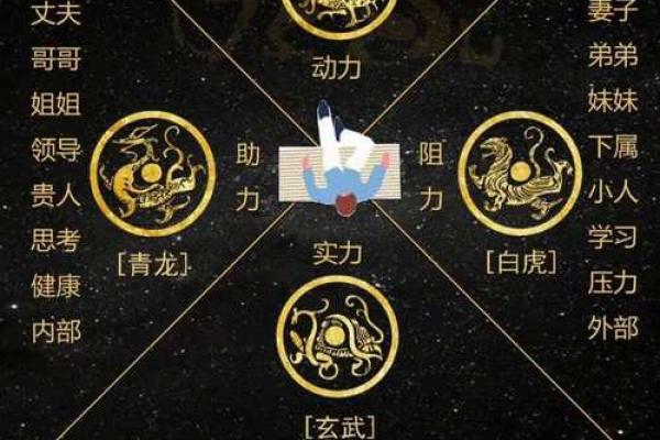 怎样看风水学