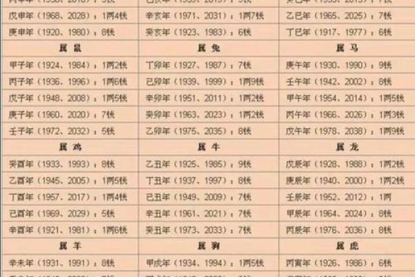 十年运势算命