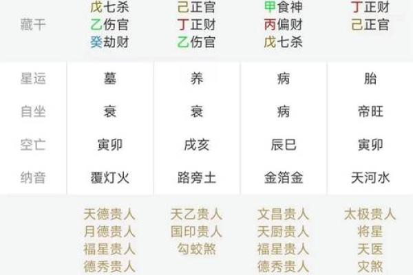 八字排盘哪里比较准