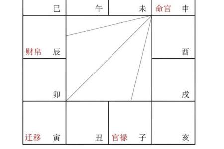 紫微斗数之贪铃朝垣格，是什么意思？