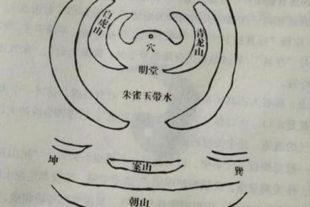 怎样的墓地有好风水