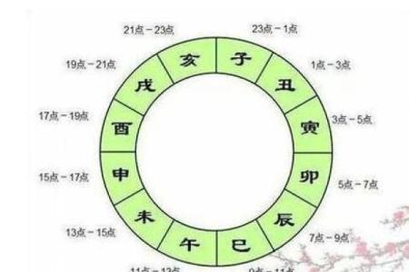 周公八字算命