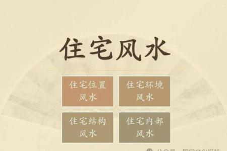 每日资讯，教你如何看房子风水