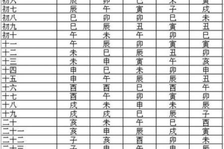 紫薇斗数紫薇入命