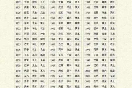 手机姓名八字测试-八字算命真准，测测你的事业婚姻吧