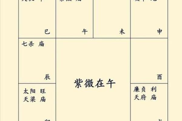 如何精准计算八字命宫，告诉你易经算命法！