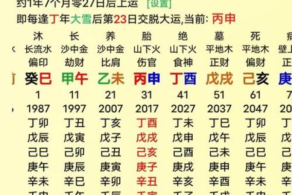 属鸡的人，生辰八字算命自检表，算命从此不求人！