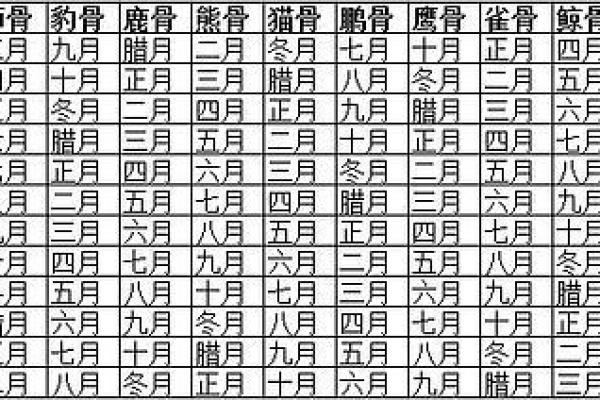 摸骨算命口诀