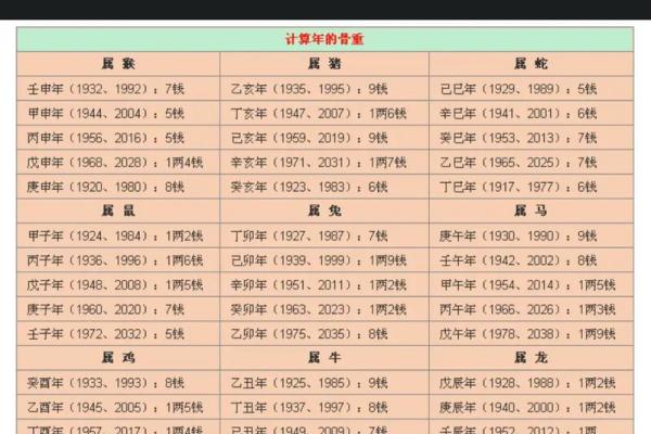 易经生辰八字算命怎么自己算,易经测算生辰八字