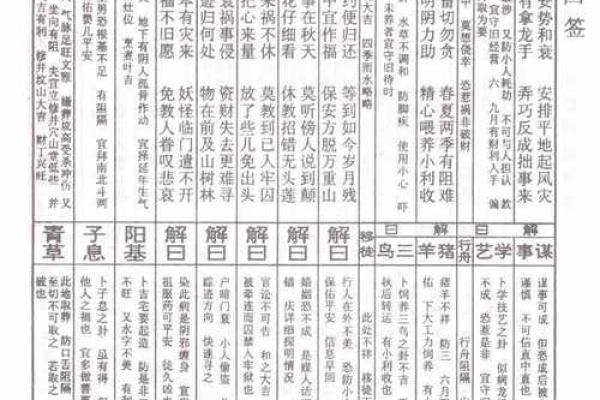 佛祖灵签第6签