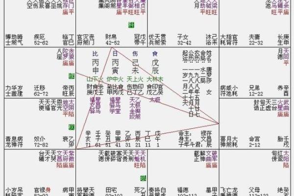 紫微斗数之父母宫与诸星，紫微星在父母宫是什么意思？