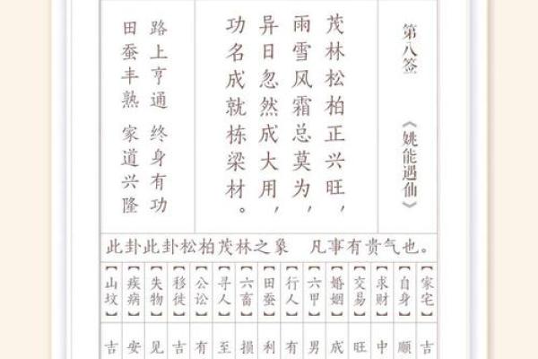 观音灵签75签问病好
