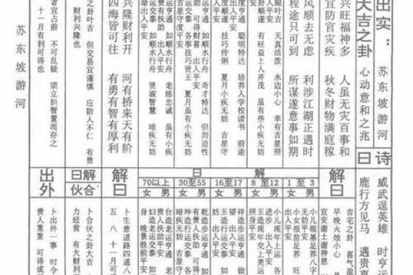 关帝灵签66签解签