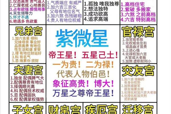 紫薇斗数夫妻宫长生