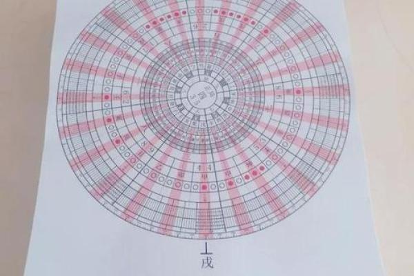 怎么研究风水