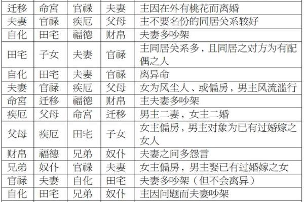紫薇斗数第三者
