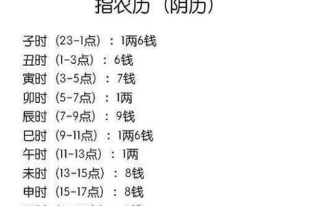 如何精准计算八字命宫，告诉你易经算命法！
