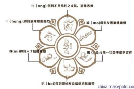 47佛母娘娘灵签