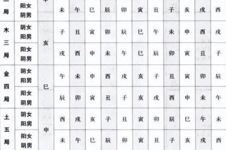 短命紫薇斗数