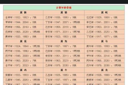 易经生辰八字算命怎么自己算,易经测算生辰八字