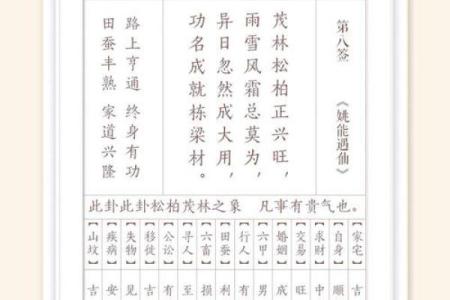 观音灵签75签问病好