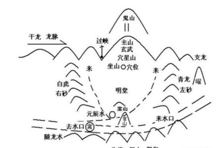 算命是看阳宅还是阴宅准