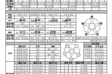 中华预测网紫微斗数 中华国学紫微斗数培训官网？
